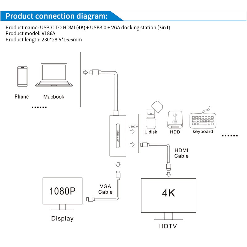 【Ready Stock】 4K UHD 1080P 3-in-1 Type C to VGA HDMI Adapter, for MacBook/Dell 【Rauun】