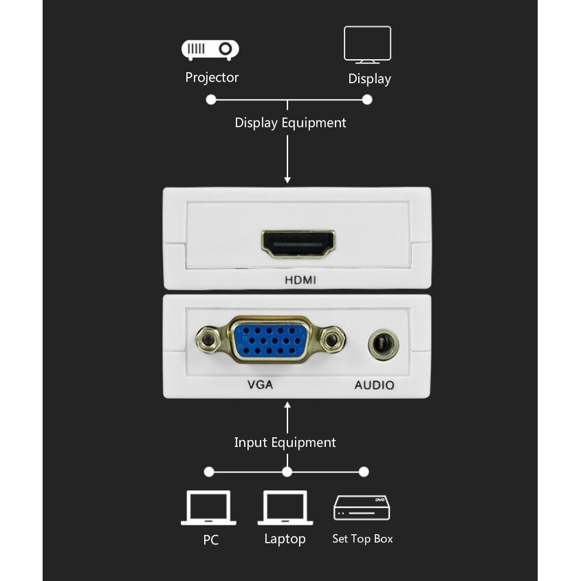 Đầu chuyển đổi âm thanh 1080p vga2hdmi mini vga sang hdmi cho laptop/máy tính bàn