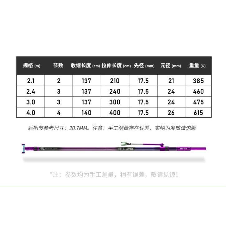 Chống cần tay Carbon MC tím