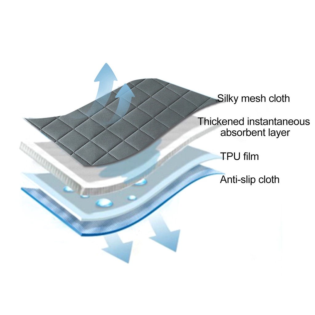 Thảm Lót Chuồng Thú Cưng/ Chuột Hamster Thấm Hút Nước Tái Sử Dụng Tiện Lợi