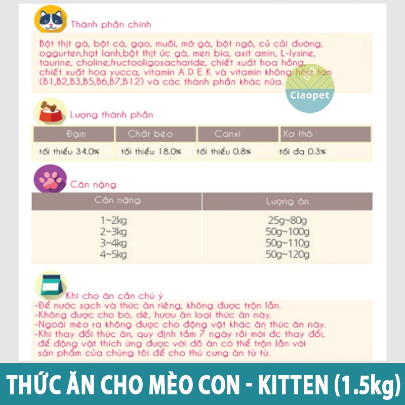 THỨC ĂN CHO MÈO CON, MÈO NHỎ - CATSRANG KITTEN - 1.5 KG