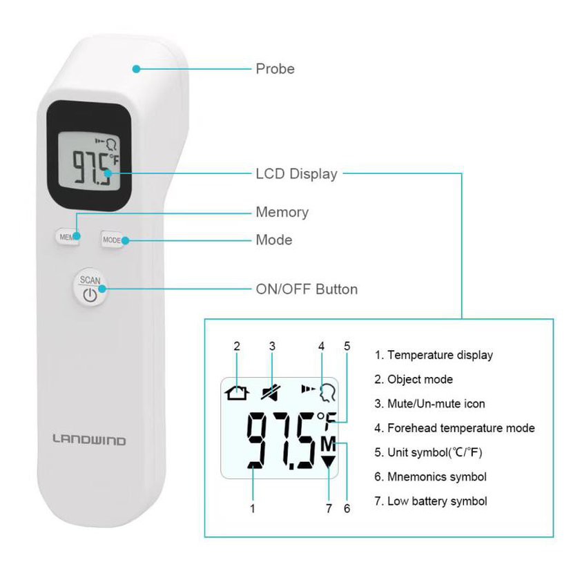 Máy đo nhiệt độ hồng ngoại không tiếp xúc cầm tay Công cụ đo Lcd