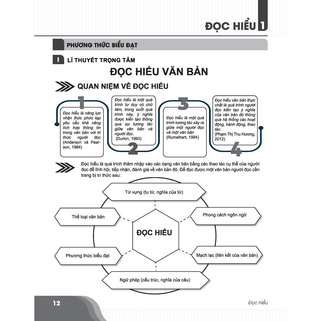 Sách - Bí quyết chinh phục điểm cao kì thi THPT Quốc gia môn Ngữ văn | BigBuy360 - bigbuy360.vn