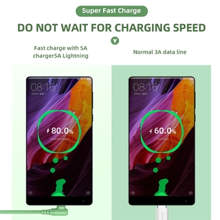 Dây Cáp Sạc Nhanh 5A Android Micro USB & Type C & IOS Lightning iPhone