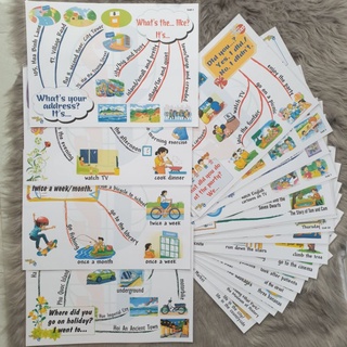 Mindmap Tiếng Anh lớp 5-BGD