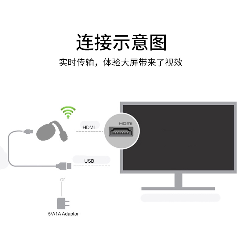 Thiết bị chia sẻ hình ảnh kĩ thuật số HDMI 2.4G qua TV kết nối WiFi 1080P Google Chromecast G6