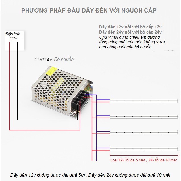 Dây đèn led neon flex mm DC12V, không thấm nước sử dụng ngoài trời