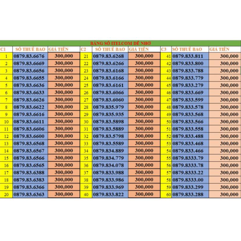 Sim 4G-vina itelecom ( chọn số) đồng giá, nghe gọi free vina 90GB data tốc độ cao mỗi tháng, số chọn,sim số đẹp.
