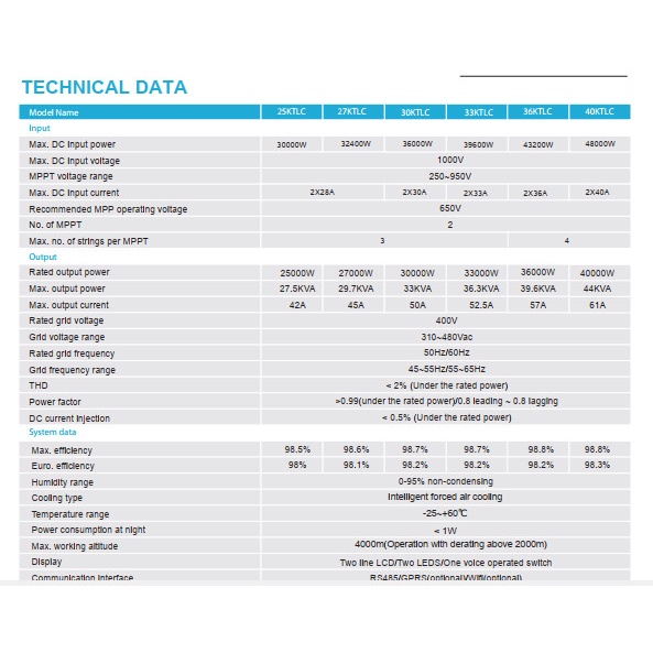 Bộ nghịch lưu (biến tần) năng lượng mặt trời - inverter Aotai