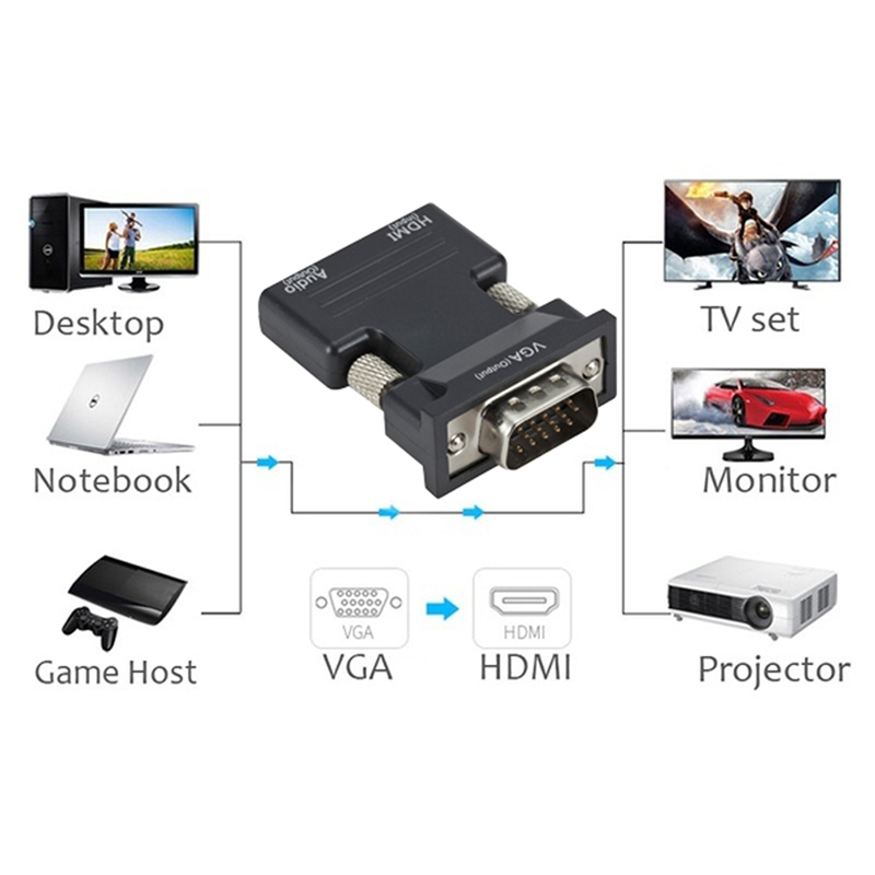 Bộ ChuyểN ĐổI Âm Thanh HDMI Sang VGA 1080P