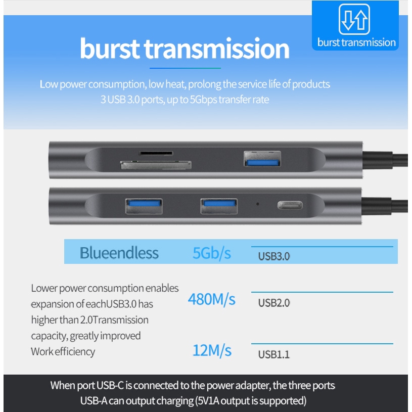 Thiết bị trạm kết nối loại C USB 3.0 HDMI TF LAN PD Blueendless 9 trong 1 cho Macbook Huawei Ziyi