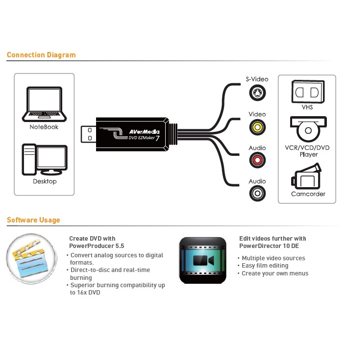 CARD NỘI SOI SIÊU ÂM Y TẾ VIDEO, S-VIDEO AVERMEDIA C039P - USB SANG AV S VIDEO