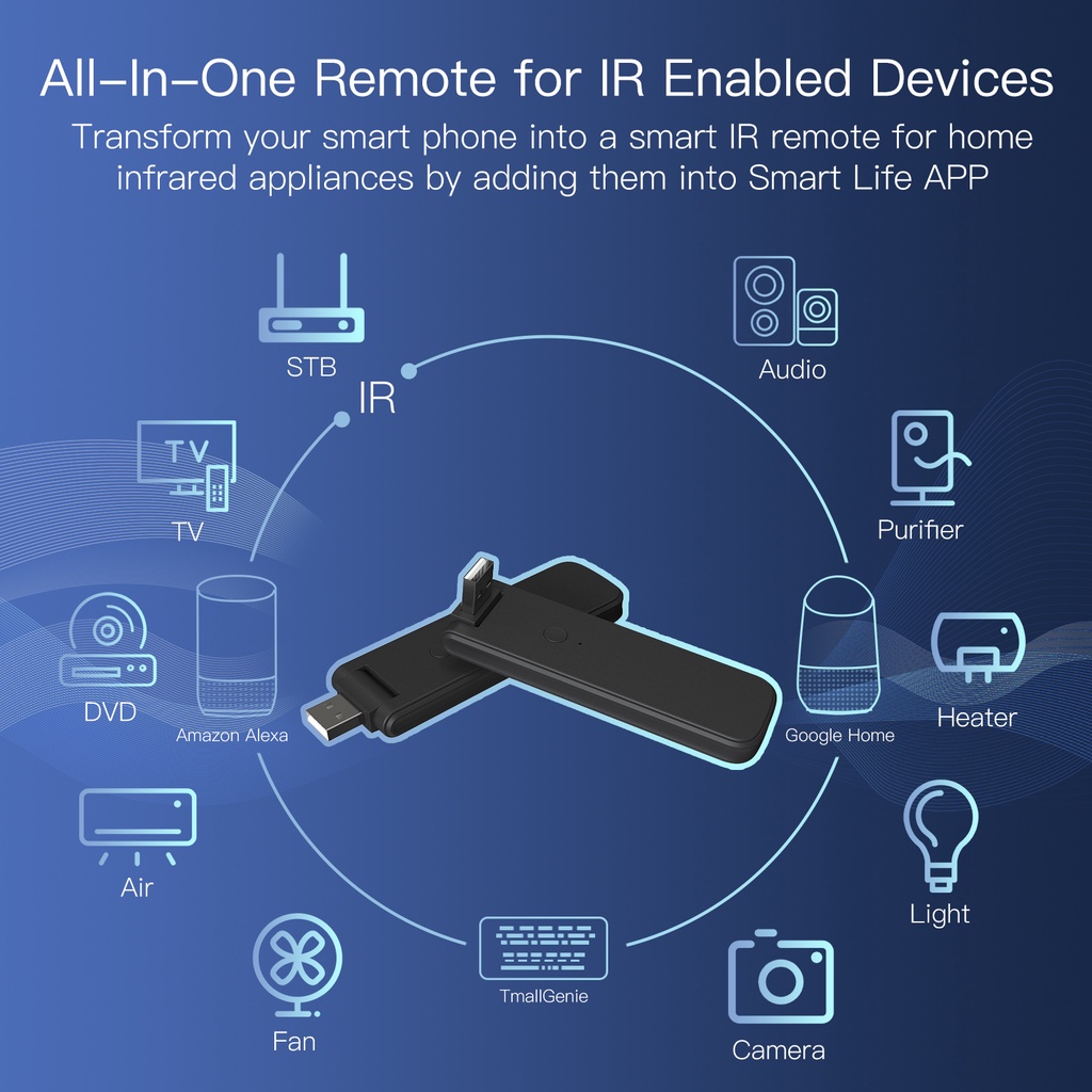 Điều Khiển Từ Xa Hồng Ngoại WiFi Không Dây USB IR Cho IR TV Thông Minh Hỗ Trợ Alexa
