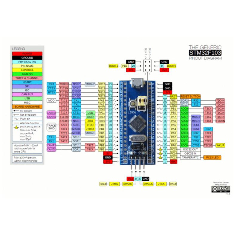 Bảng Mạch Phát Triển Stm32F103 Stm32F103C8T6 Arm Stm32