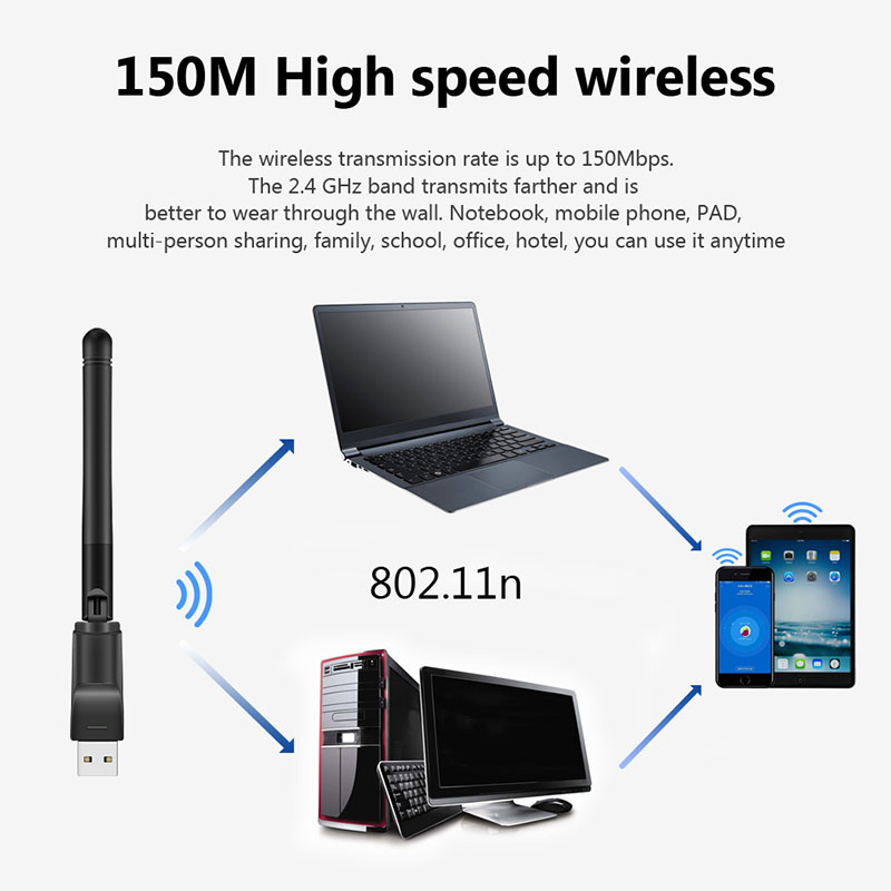 Ăng Ten Thu Sóng Wifi 150mbps Mt7601 Cho Tv Box Pc Laptop