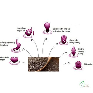 Hạt Chia Black Bag Úc combo 3 gói