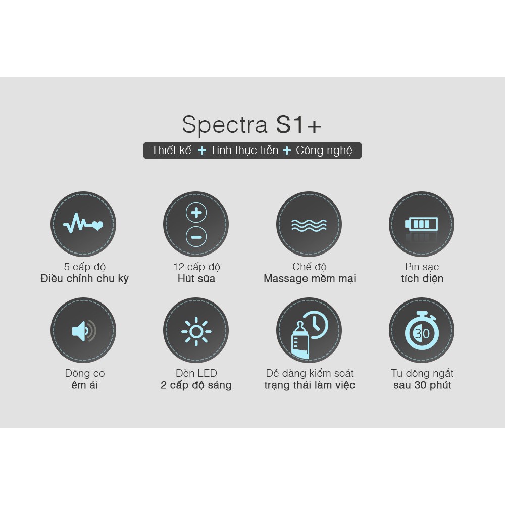 [BH 24 tháng] Máy hút sữa điện đôi Spectra S1+ (Hospital Grade)