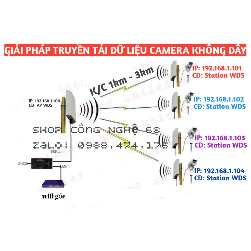 THIẾT BỊ THU SÓNG WIFI,PHÁT WIFI 200M-3KM,KÍCH SÓNG WIFI(HỘP VUÔNG) | BigBuy360 - bigbuy360.vn