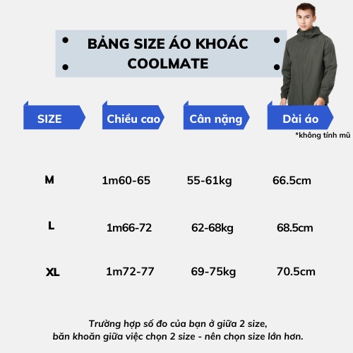 Áo khoác gió công nghệ HeiQ ViroBlock Coolmate kháng khuẩn &amp; trượt nước