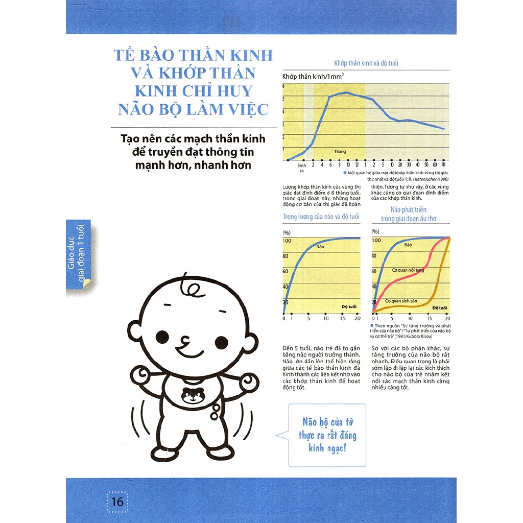 Sách - Dạy Con Kiểu Nhật - Giai Đoạn 1 Tuổi (Tái Bản 2018)