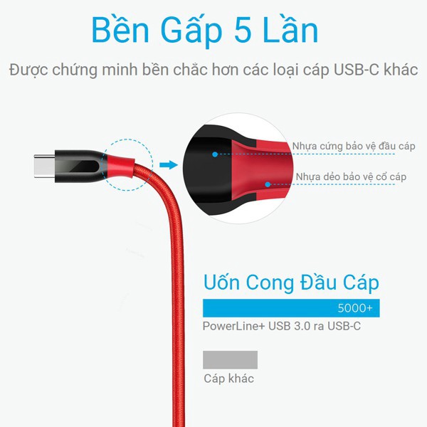 Cáp sạc ANKER PowerLine+ USB-C ra USB 3.0 dài 0.9m - A8168