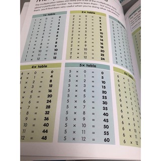 Bộ nhập 2q - How to be good at Science + Maths