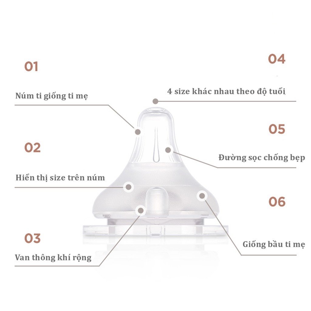 Bình sữa và núm Moyuum Hàn Quốc 170ml 270ml