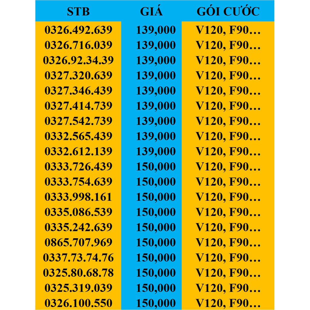 SIM VIETTEL SỐ ĐẸP THẦN TÀI LỘC PHÁT.