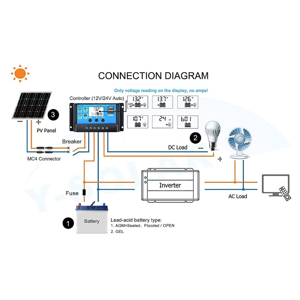 Bộ điều khiển sạc năng lượng mặt trời 60a / 50a / 40a / 30a / 20a / 10a 12v 24v màn hình LCD 2 cổng USB