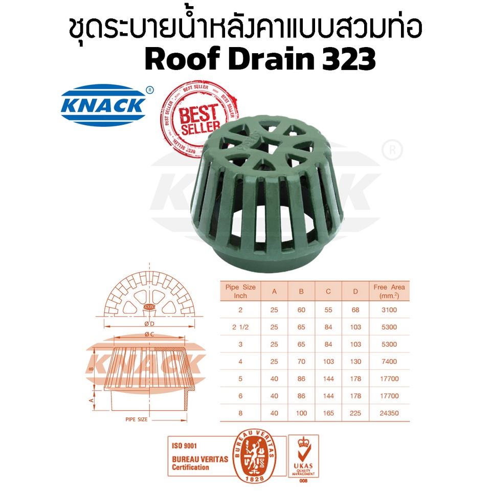 Mô hình thoát nước mái 323 Knack