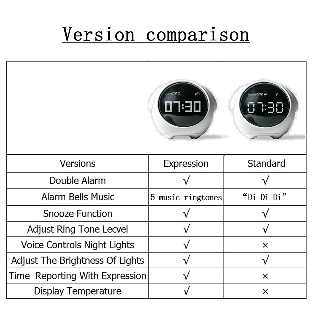 Đồng hồ báo thức,đồng hồ để bàn hiển thị cảm xúc emoji cảm biến âm thanh,đèn ngủ cute trang trí Xiaomi