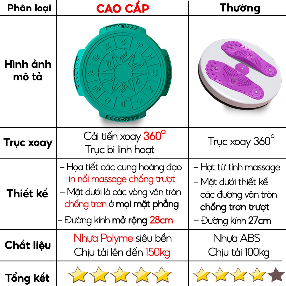 Bàn Xoay Lắc Eo Phiên Bản Cải Tiến