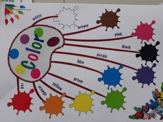 Tranh mindmap khổ A3