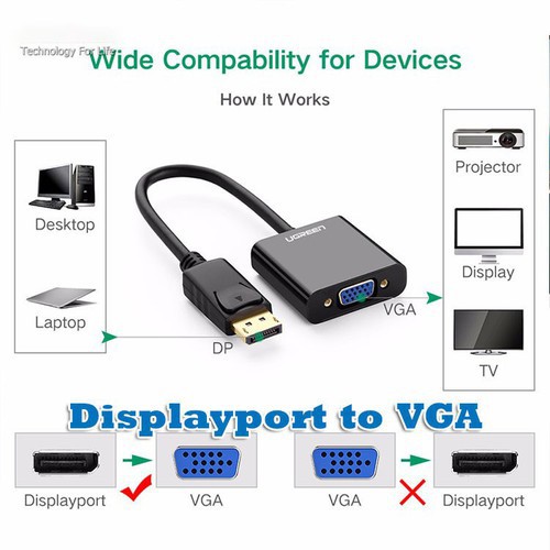 Cáp Chuyển Đổi Displayport to VGA Ugreen 20415 cao cấp - Hàng Chính Hãng