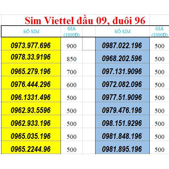 Sim số đẹp Viettel đuôi năm sinh 96 đầu 09,08 siêu rẻ (sim trả trước)