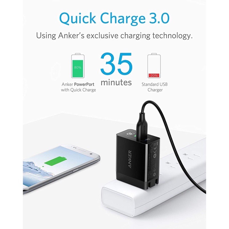 Sạc nhanh Anker 18W - Quick Charge 3.0, Anker 18W USB Wall Charge