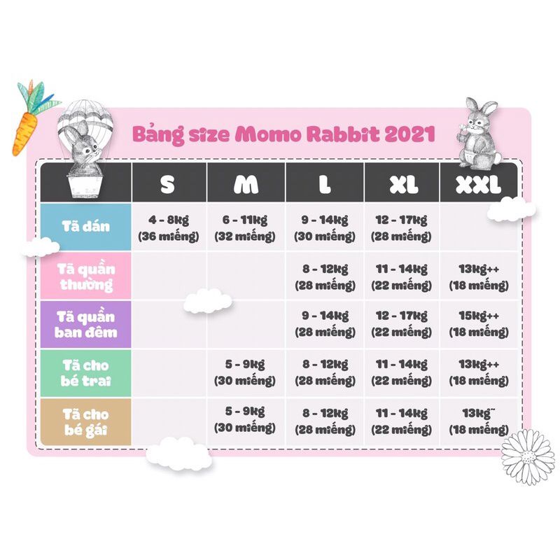 [HCM] 1 THÙNG tã/bỉm MOMO RABBIT dán/quần size S36/M32/L30/M30/L28/XL22/XXL18