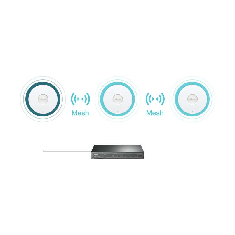COMBO Router TL-ER7206 kèm Wifi EAP610 AX1800 chuẩn Wifi 6  _chính hãng, mới 100%