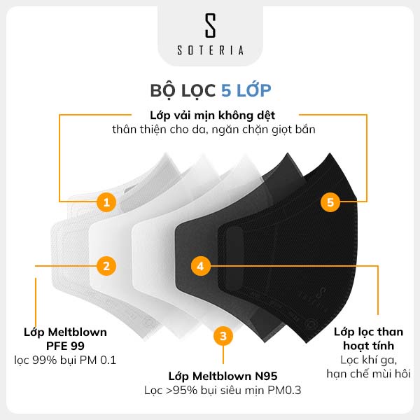 [Combo 3] Bộ lọc Soteria filter không van