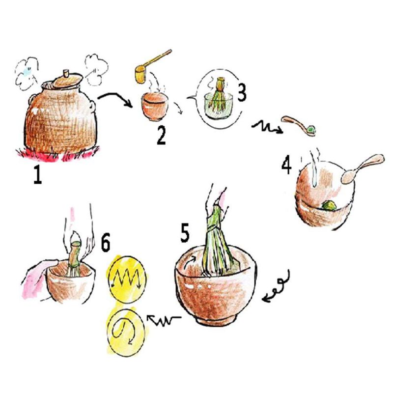 Bộ trà Matcha Nhật Bản “ 3 chiếc) - Bộ thìa trà đánh trứng tre Matcha , Bộ dụng cụ lễ trà