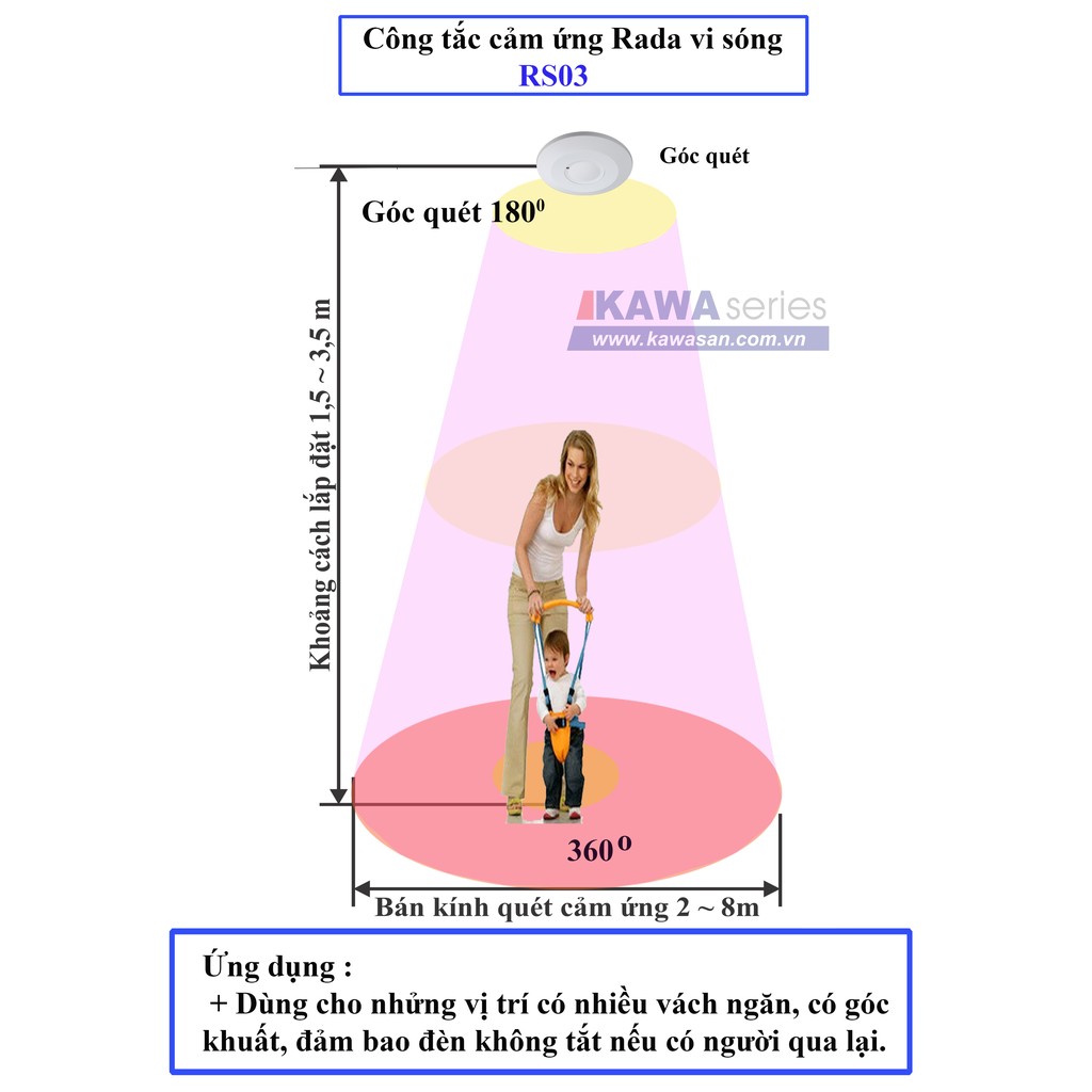 CÔNG TẮC CẢM ỨNG RADA VI SÓNG KW-RS03B