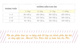 5kg Thức ăn mèo con Natural Core kitten