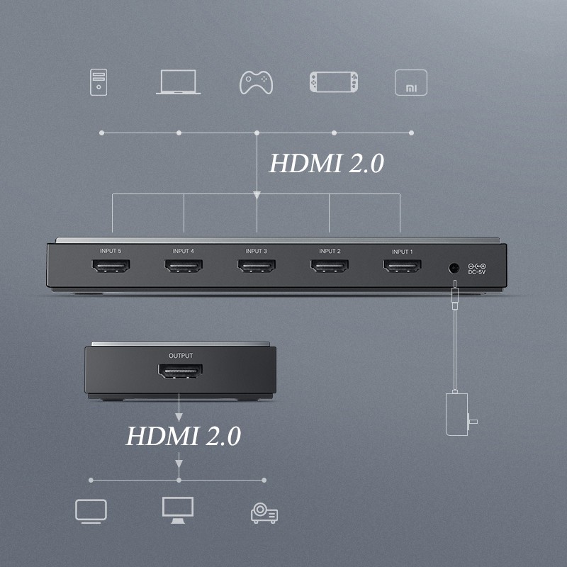 Bộ gộp HDMI 2.0 5*1 Hỗ Trợ 3D 4K60Hz HDR Chính Hãng Ugreen 50710(có Remoste) màu đen
