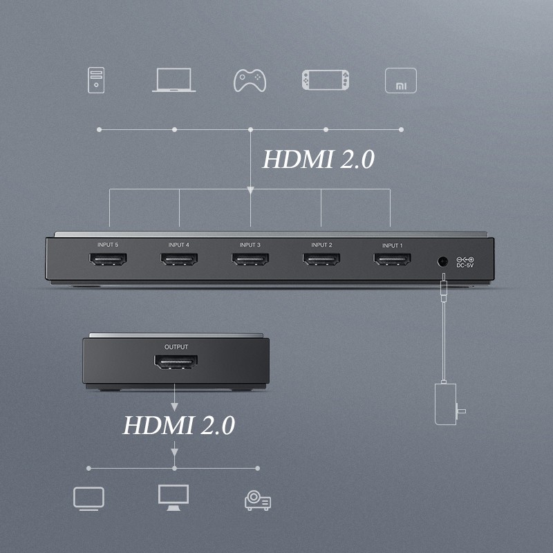 Bộ gộp HDMI 5 ra 1 Ugreen 50710 ( HDMI 2.0 3D 4K60Hz HDR, AUTO cổng,Remoste) CM189 Vỏ nhôm