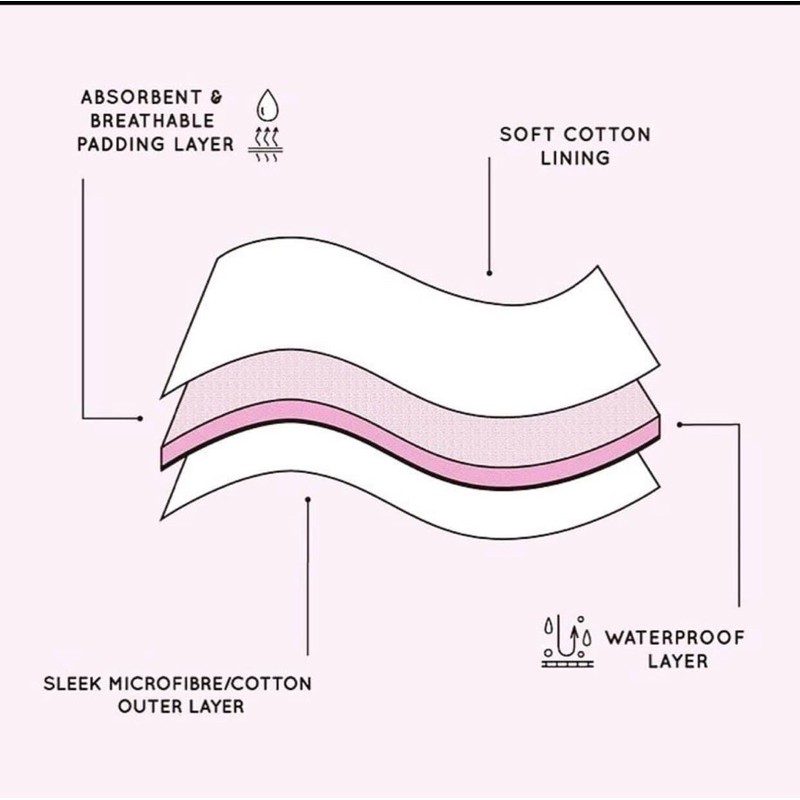 QUẦN NGUYỆT SAN LOVE LUNA | BigBuy360 - bigbuy360.vn