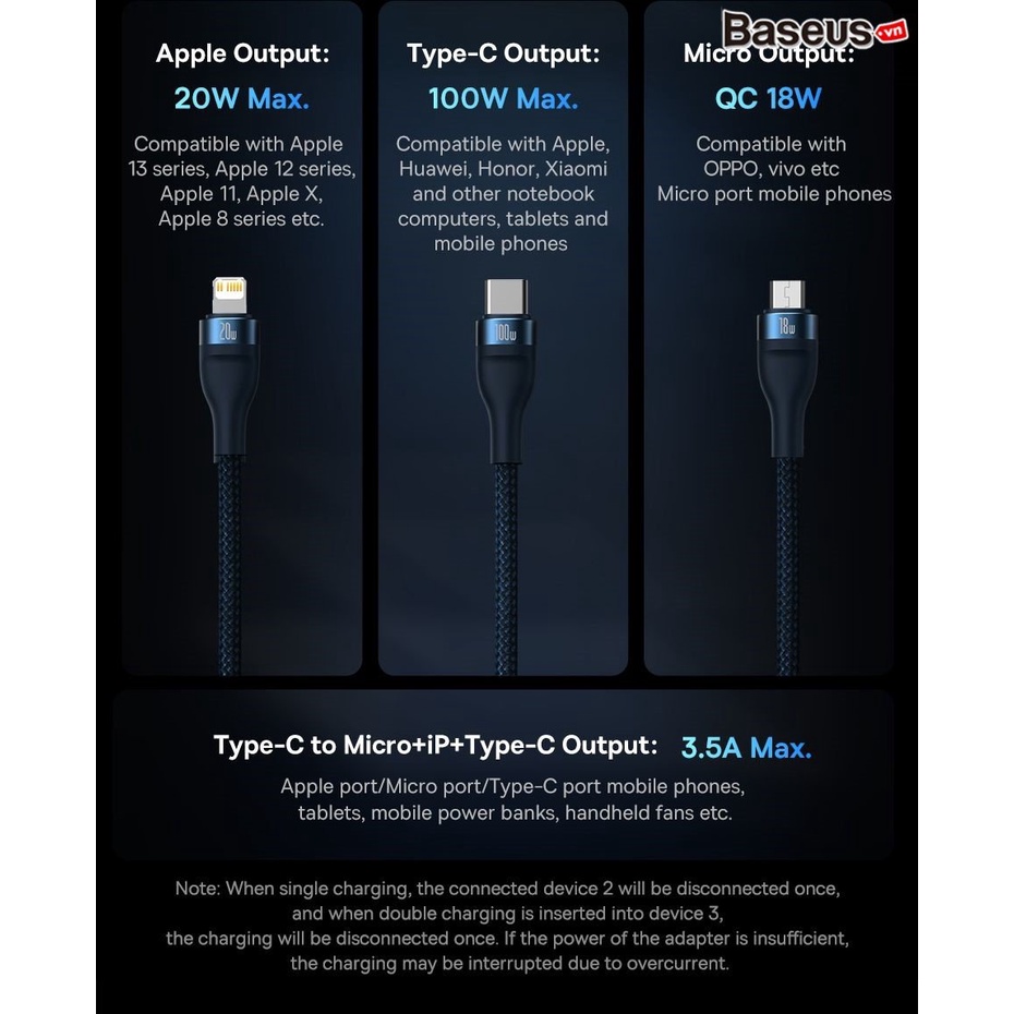 Cáp Sạc Nhanh Đa Năng 3 in 1 Baseus Flash Series Ⅱ One-for-three Fast Charging Cable Type-C to M+L+C 100W 1.5M
