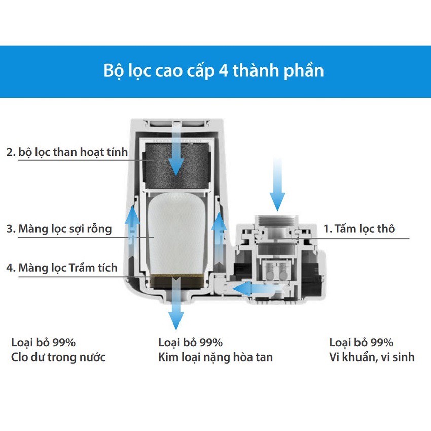 Đầu lọc vòi nước tại vòi Philips AWP3753, lõi lọc 4 lớp - Hàng Chính Hãng