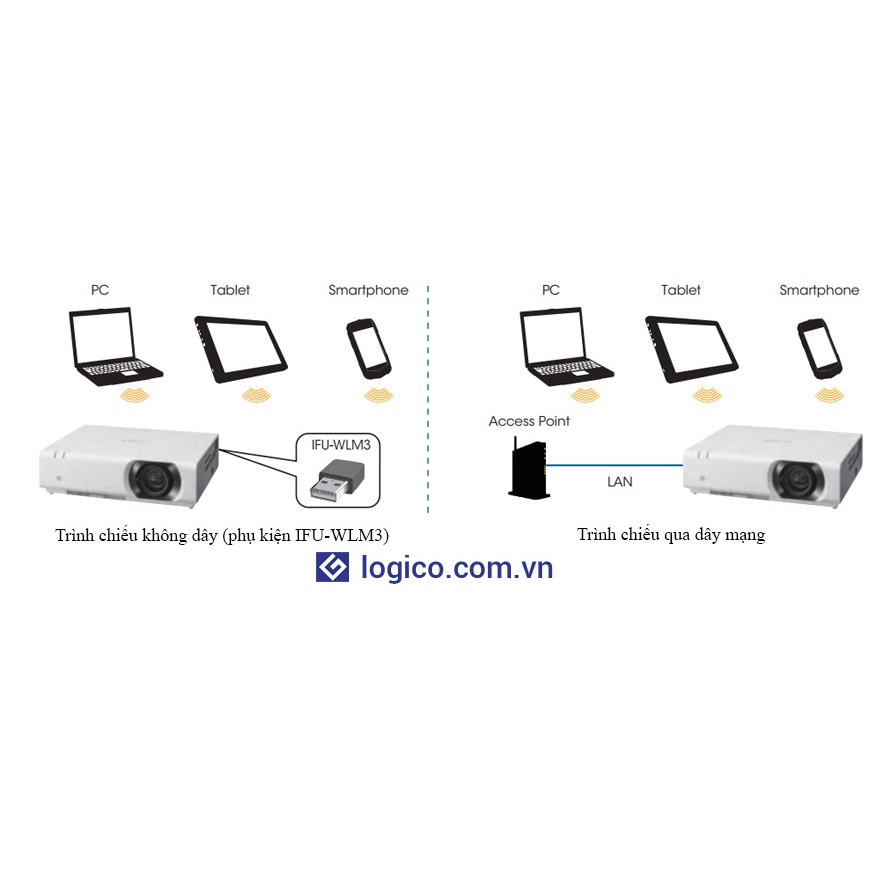 Máy chiếu Sony VPL-CH375