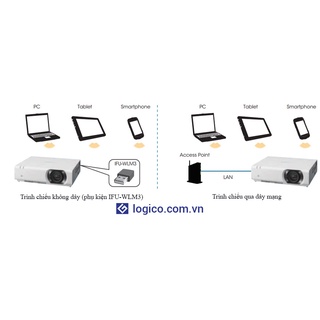 Máy chiếu Sony VPL-CH375