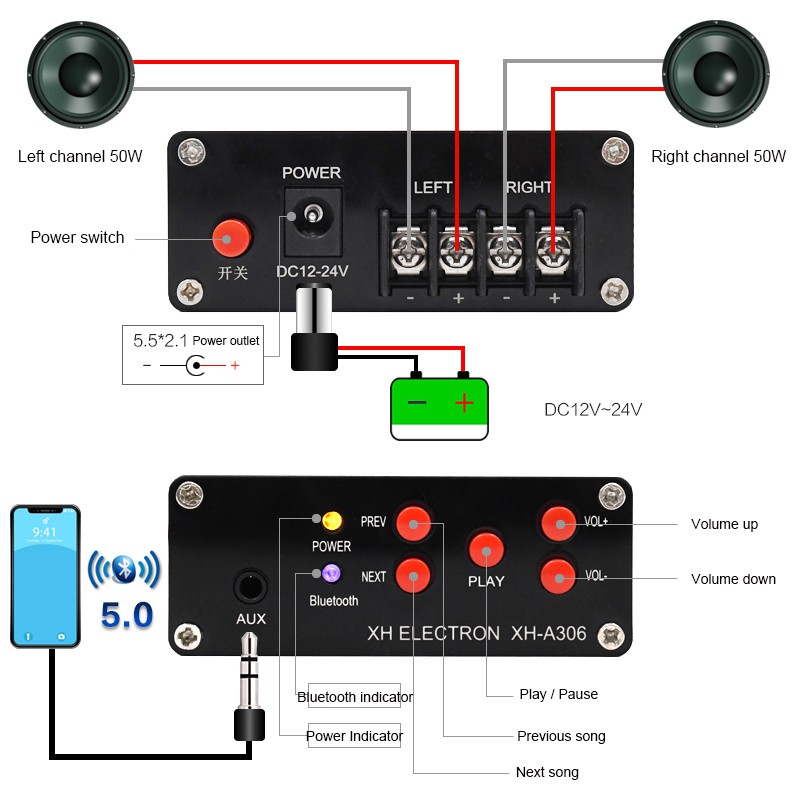 Bảng Mạch Khuếch Đại Âm Thanh bluetooth 5.0 tpa3116d2 dc 12-24v xh-a306 2 * 50w